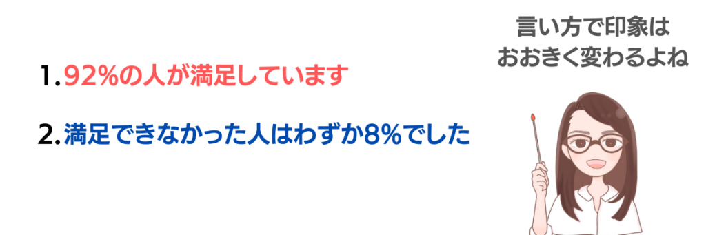 言い方次第(当てはめるフレーム)で、 印象が大きく変わるフレーミング効果の様子